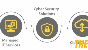 GoGeekz Inc - Managed It Services, It Support, Cybersecurity, Cloud Solution, Digital Marketing, Web Development - Canada