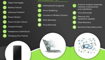 Revamp Mobile Solutions - High Level