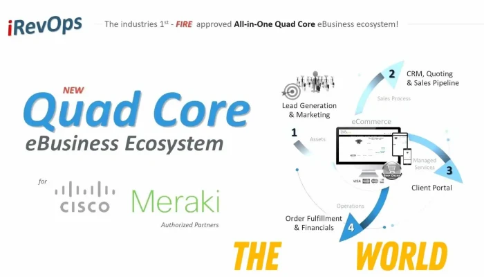 Irevops360 Seo Business Solution All - Kirkland