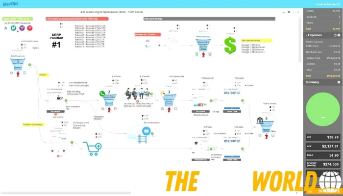 Irevops360 Seo Business Solution By Owner - Kirkland