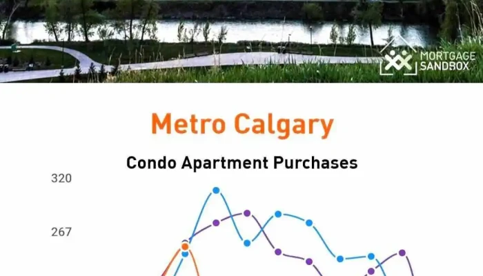 Mortgage Sandbox Advisor Inc All - Vancouver